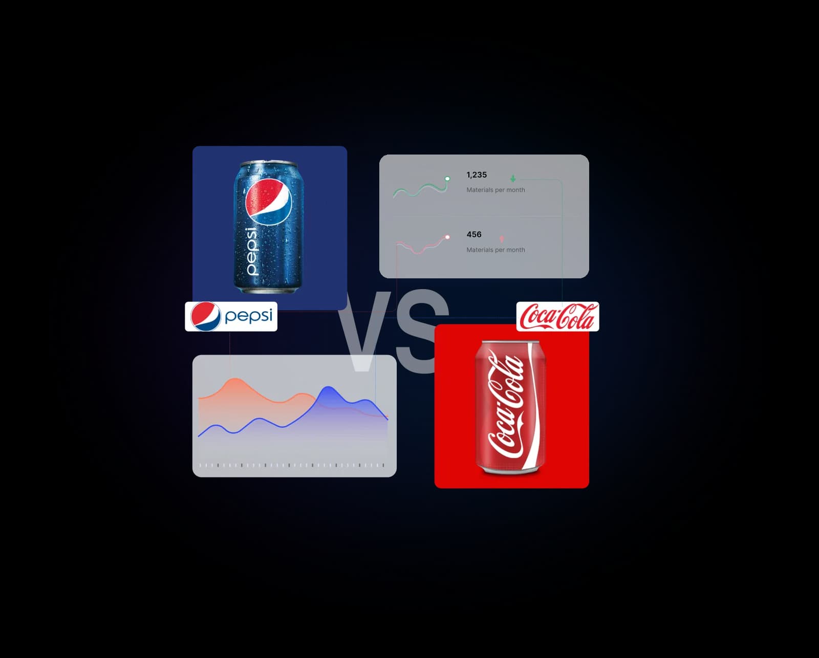 Competitor share of voice
